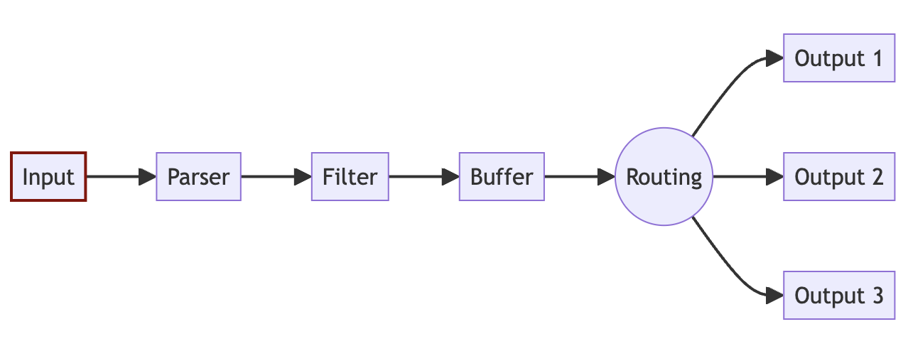 Screenshot 2024-07-09 at 09.31.36.png